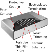 Difference Between Thin Film Resistors and Thick Film Resistors